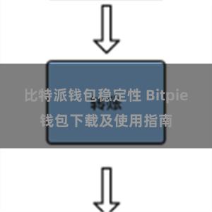 比特派钱包稳定性 Bitpie钱包下载及使用指南