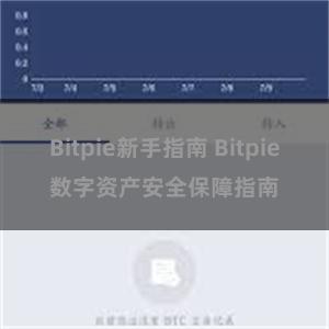 Bitpie新手指南 Bitpie数字资产安全保障指南