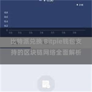 比特派兑换 Bitpie钱包支持的区块链网络全面解析