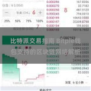 比特派交易指南 Bitpie钱包支持的区块链网络解析