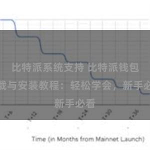 比特派系统支持 比特派钱包下载与安装教程：轻松学会，新手必看