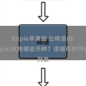 Bitpie苹果版 比特派(Bitpie)支持哪些币种？详细币种列表